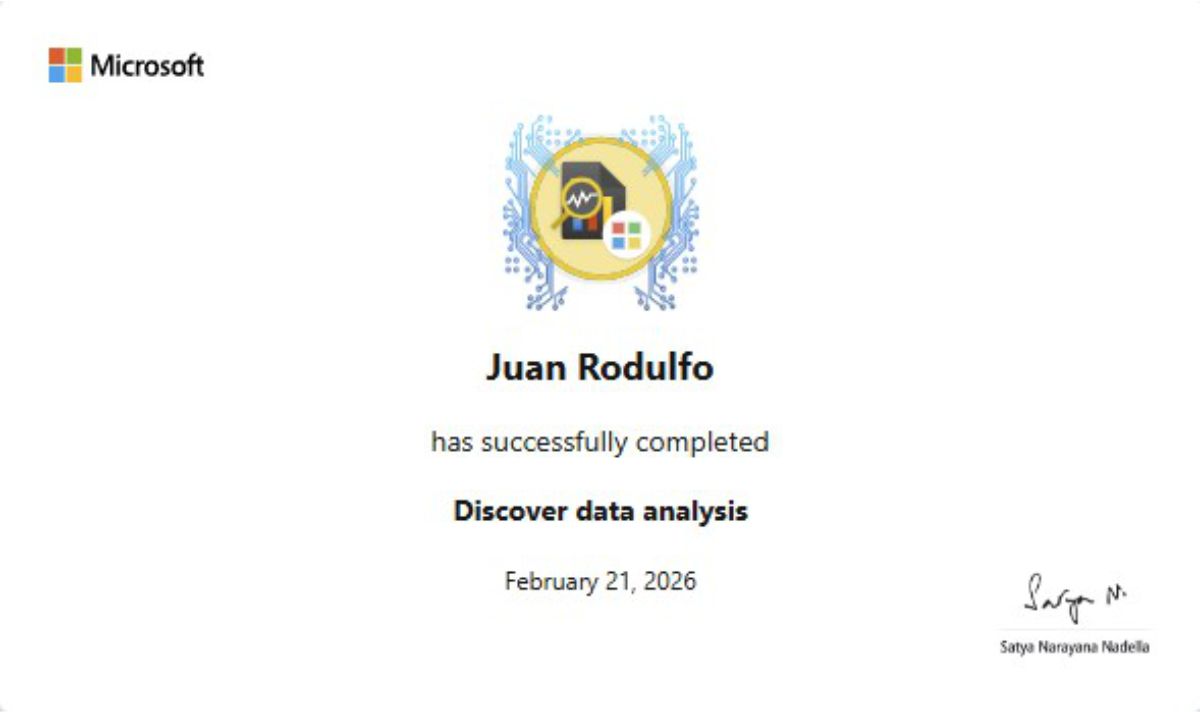 Juan Rodulfo – Discover Data Analysis Badge by Microsoft