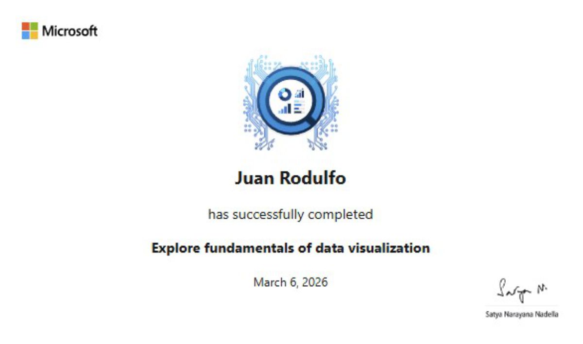 Juan Rodulfo – Explore Fundamentals of Data Visualization Badge by Microsoft
