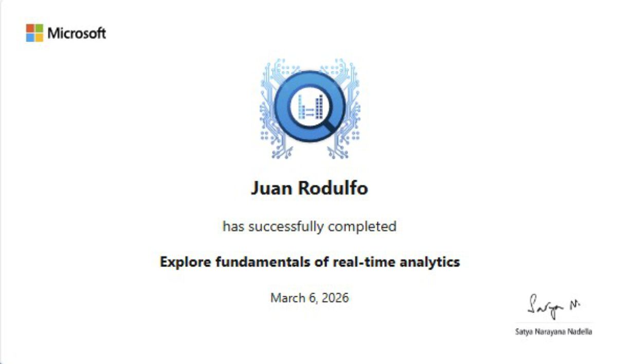 Juan Rodulfo – Explore Fundamentals of Real-time Analytics Badge by Microsoft