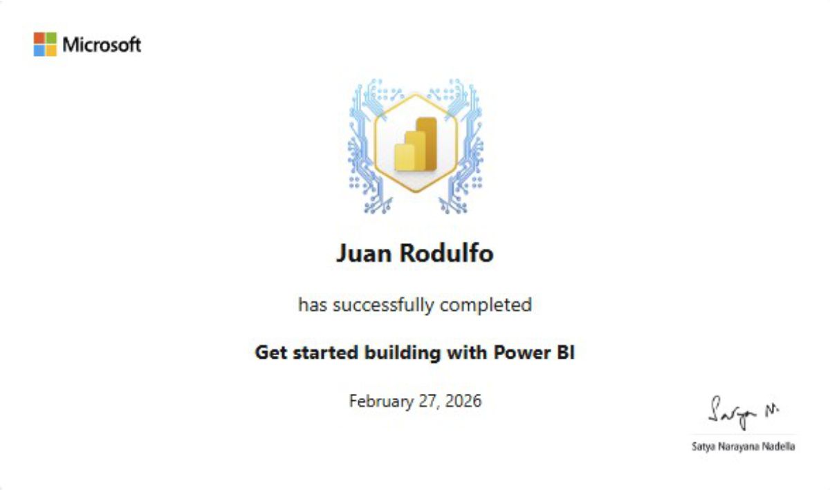 Juan Rodulfo – Get Started Building with Power BI Badge by Microsoft